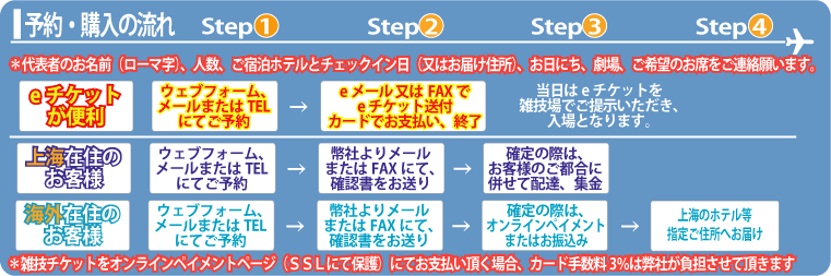 格安雑技団チケット　ご予約の流れ