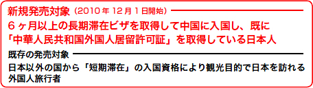 新規発売対象（2010年12月1日開始）