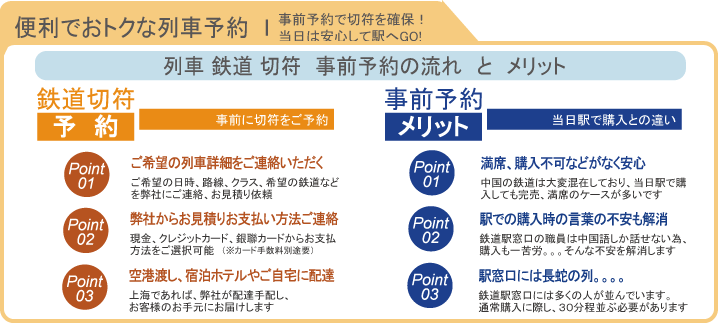 中国 列車 切符 予約 方法